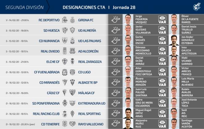 Los árbitros de la jornada 28 en LaLiga SmartBank.