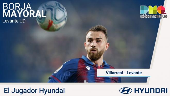 Borja Mayoral, jugador Hyundai del Villarreal-Levante.