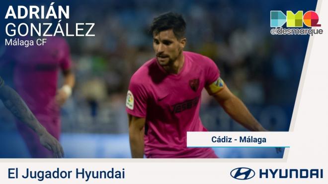 Adrián, Jugador Hyundai del Cádiz-Málaga