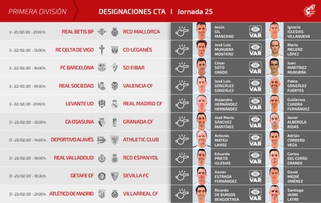 Los árbitros para la jornada 25 de LaLiga Santander.