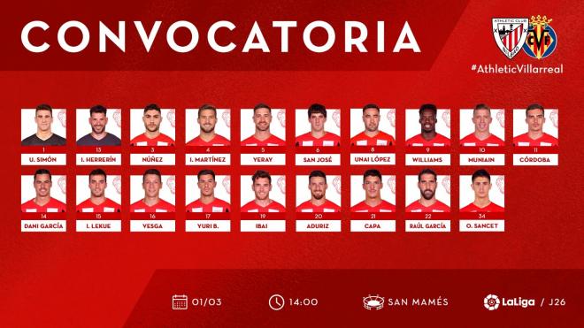 Estos son los 19 jugadores convocados por Gaizka Garitano para medirse al Villarreal (Foto: Athleti