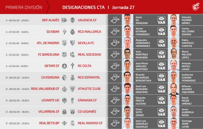 Los árbitros de la jornada 27 en LaLiga Santander.