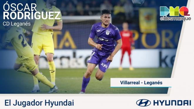 Óscar, jugador Hyundai del Villarreal-Leganés.