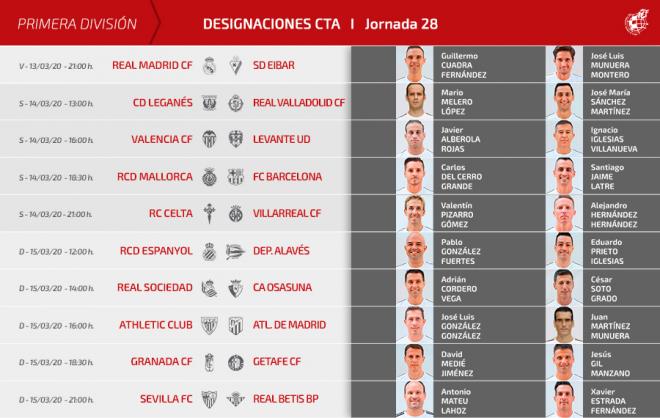 Árbitros designados para la jornada 28 de LaLiga.