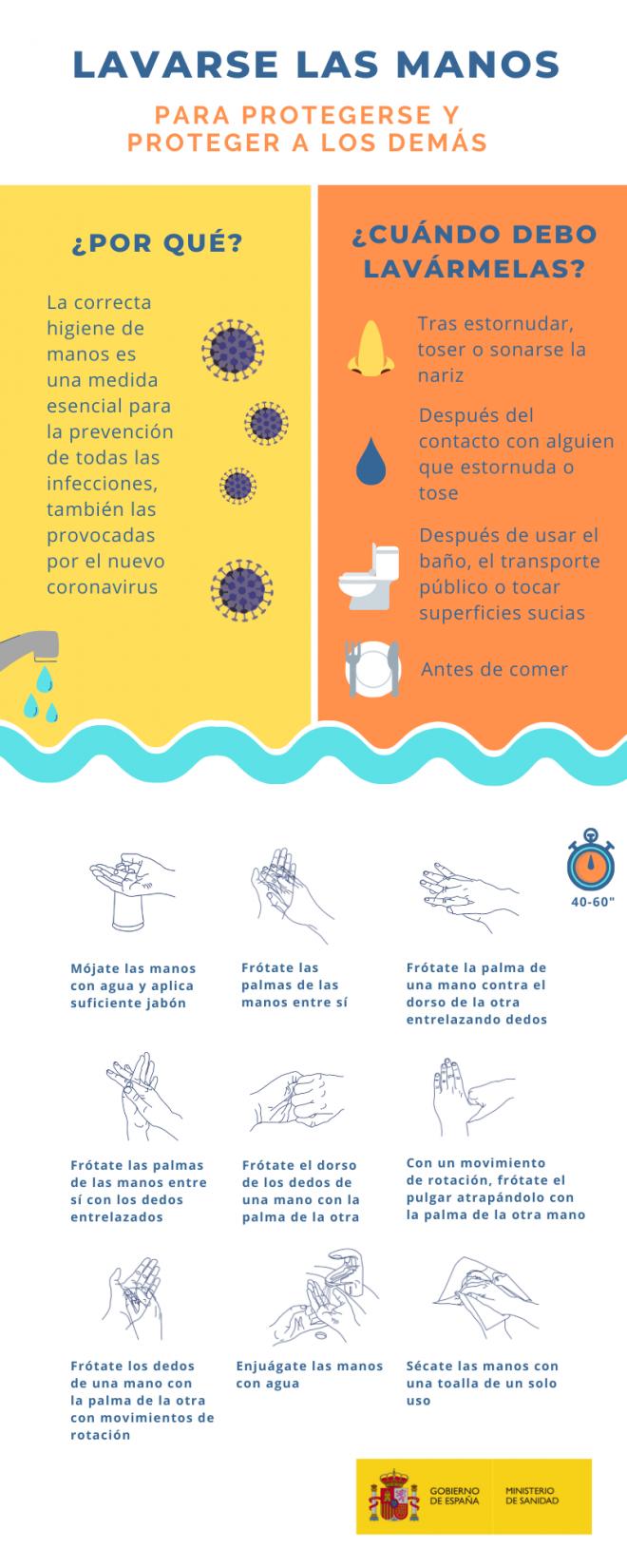 La importancia de lavarte las manos para prevenir el contagio del coronavirus (Foto: Ministerio de Sanidad).
