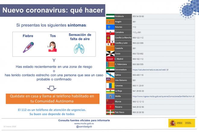 Qué hacer si tengo coronavirus (Foto: Ministerio de Santidad).