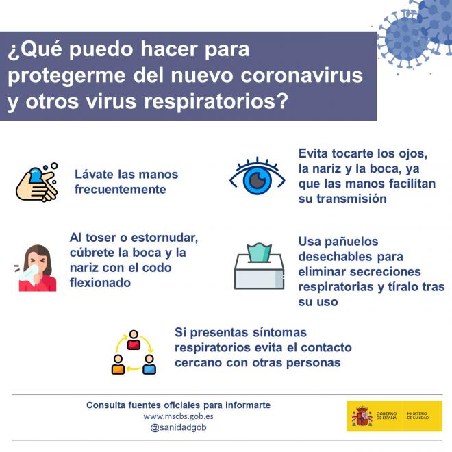 Medidas para protegerse del coronavirus en el estado de alarma (Foto: Ministerio de Santidad).