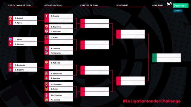 Calendario de LaLiga Santander Challenge en FIFA 20. (Foto: Movistar+)