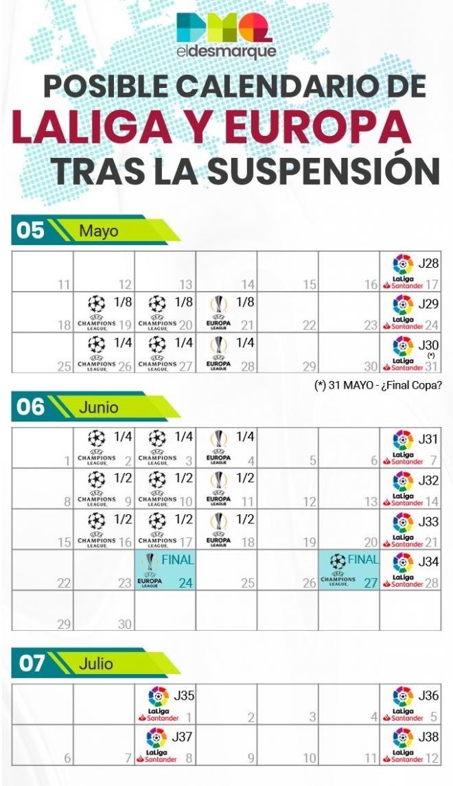 Posible calendario tras la suspensión de la Eurocopa.