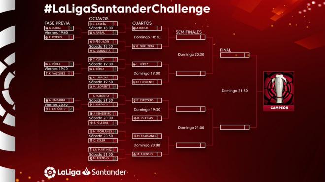 Cuartos de LaLiga Santander Challege del FIFA 20 organizado por Ibai Llanos.