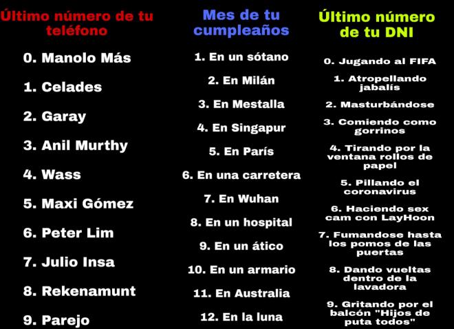 El juego más cachondo de Twitter: ¿Con quién, dónde y cómo vas a pasar la cuarentena?