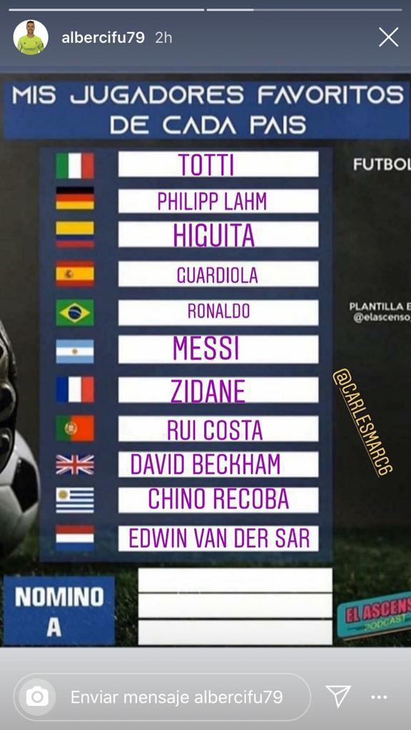 Los jugadores favoritos de Alberto Cifuentes de 11 países diferentes (Foto: @albercifu79).