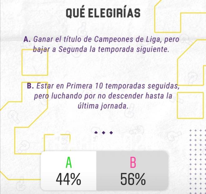 Segunda pregunta de la encuesta del Real Valladolid a sus aficionados en Instagram.