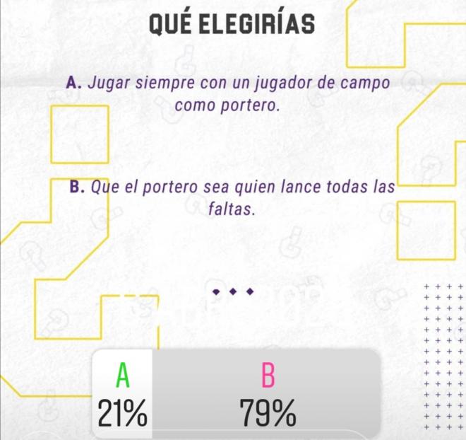 Cuarta pregunta de la encuesta del Real Valladolid a sus aficionados en Instagram.