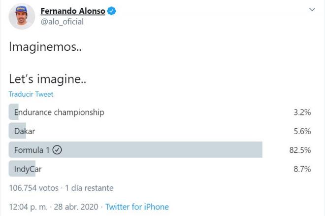 Tuit de Fernando Alonso con una encuesta sobre su su futuro.