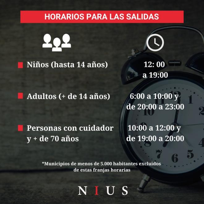 Gráfica de Nius sobre las franjas horarias anunciadas por Salvador Illa.