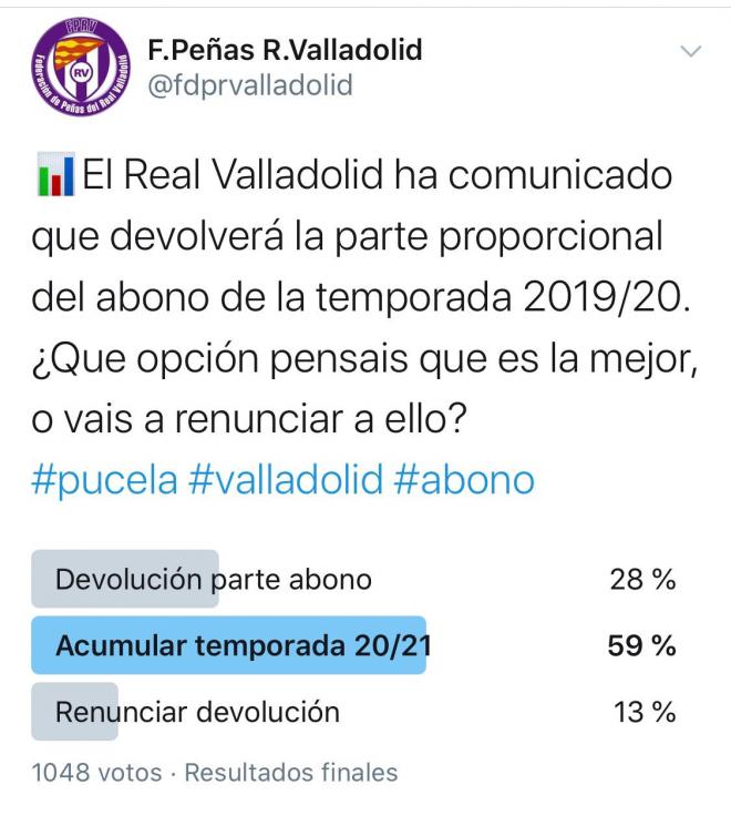Encuesta realizada por la Federación de Peñas del Real Valladolid.