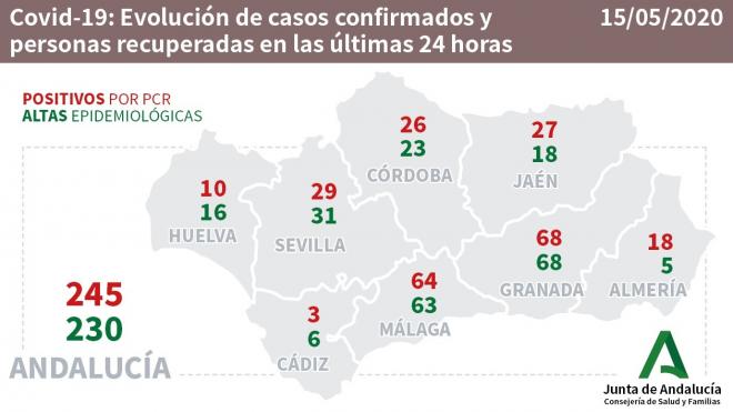 Datos del coronavirus en Andalucía a 15 de mayo de 2020 (Foto: Junta de Andalucía).