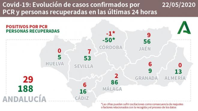 Los datos del coronavirus en Andalucía a 22 de mayo (Foto: Junta de Andalucía).
