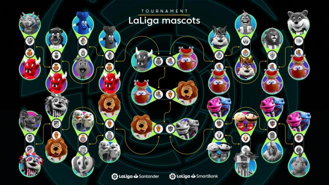 Imagen de LaLIga Mascots Tournament (Foto: Real Zaragoza).