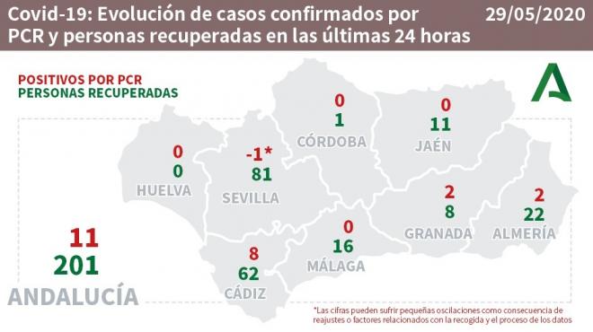 Datos del coronavirus en Andalucía a 29 de mayo de 2020 (Foto: Junta de Andalucía).