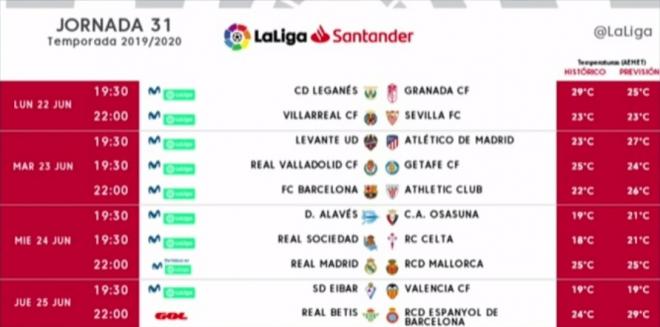 Los horarios de la jornada 31 de LaLiga.