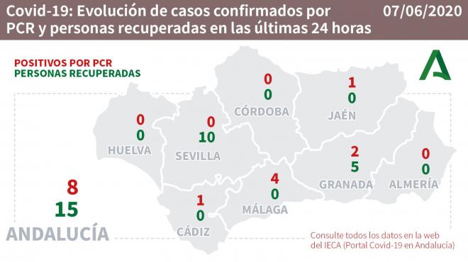 Mapa del coronavirus en Andalucía a 7 de junio (Foto: Junta de Andalucía).