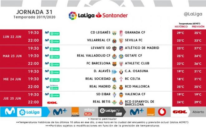 Los horarios de la jornada 31 de LaLiga incluido el Éibar-Valencia CF