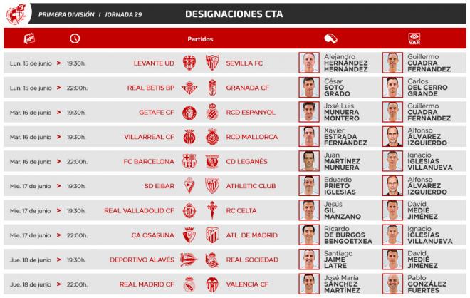 Los árbitros de la jornada 29.