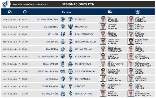 Los árbitros de Segunda para la jornada 33.