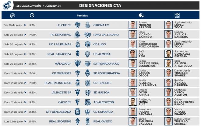 Los árbitros de la jornada 34 de LaLiga SmartBank.