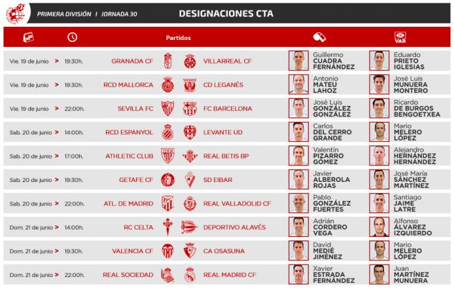 Los árbitros de la jornada 30 de LaLiga Santander.