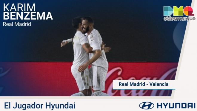 Benzema, jugador Hyundai del Real Madrid-Valencia.