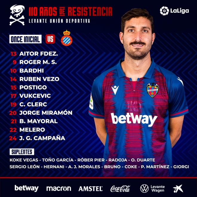 El once del Levante ante el Espanyol.