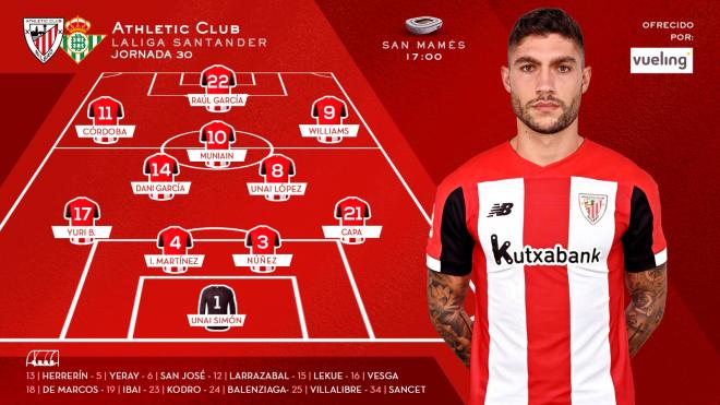 Este es el once del Athletic Club ante el Betis en San Mamés.