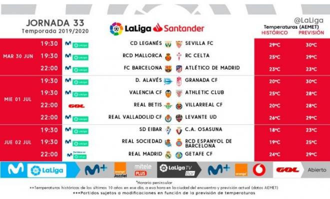 Los horarios de la jornada 33 de LaLiga Santander.
