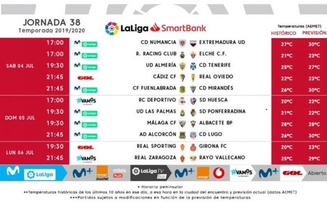 Partidos de la jornada 38 de LaLiga SmartBank.