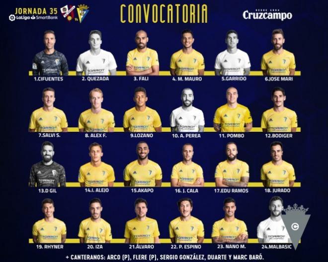 Los 24 convocados por Cervera.