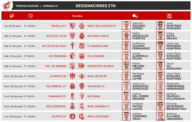 Árbitros de la jornada 32 en LaLiga Santander.