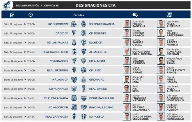 Árbitros de la jornada 36 en LaLiga SmartBank.