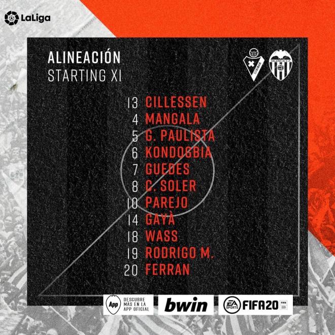 Once titular