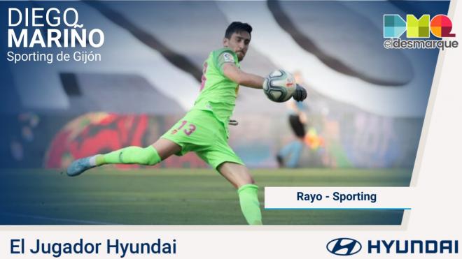 Diego Mariño, Jugador Hyundai del Rayo Vallecano-Sporting.