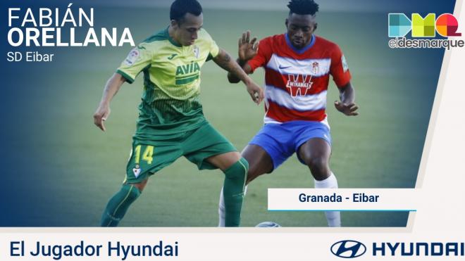 Fabián Orellana, jugador Hyundai del Granada-Eibar.