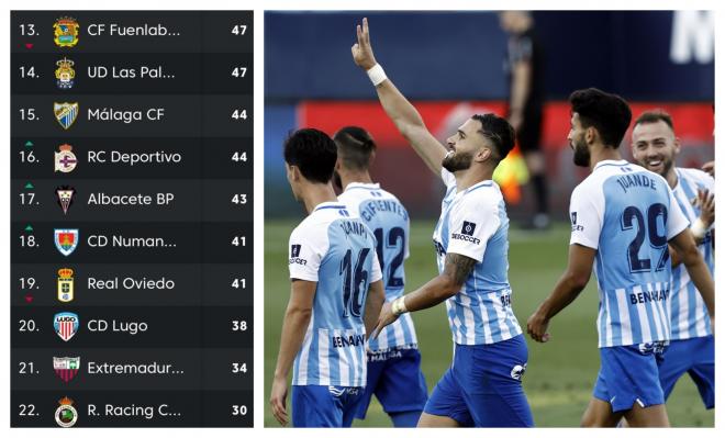 Sadiku, celebrando su gol, y la parte baja de la clasificación de LaLiga SmartBank (Foto: Málaga CF).