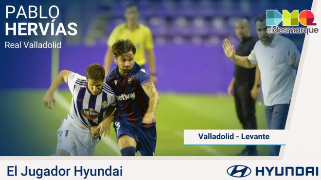 Hervías, jugador Hyundai del Real Valladolid-Levante.