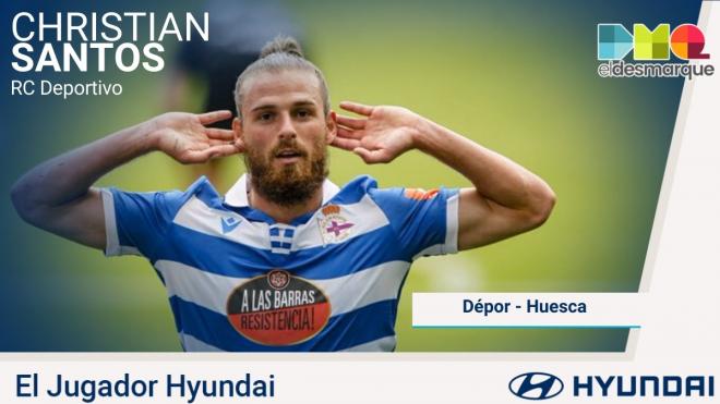 Christian Santos, Jugador Hyundai del Dépor-Huesca.