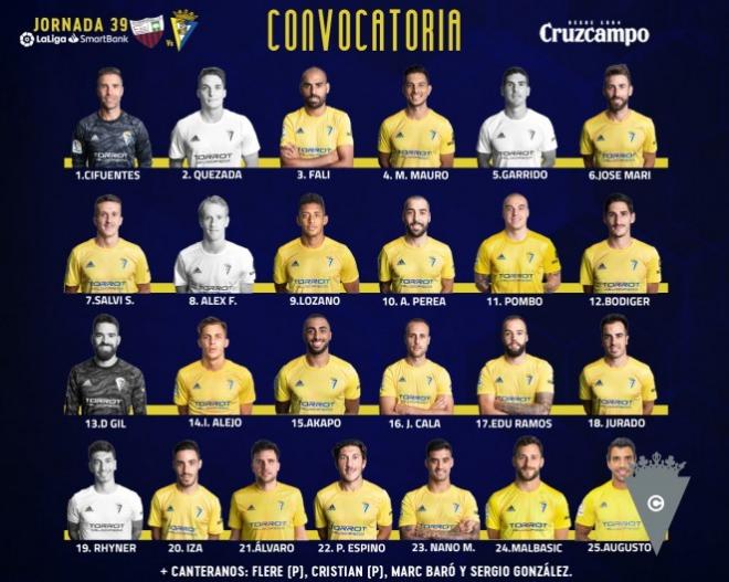 Los 24 jugadores convocados por Álvaro Cervera.