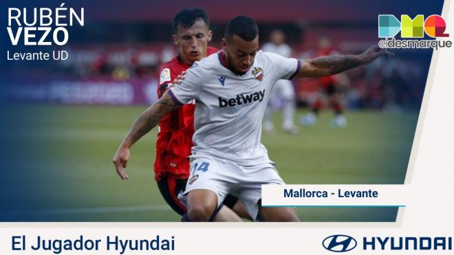 Vezo, jugador Hyundai del Mallorca-Levante.