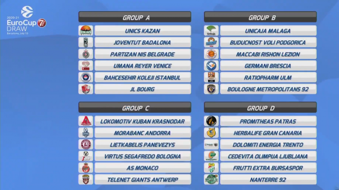 Los cuatro grupos de la Eurocup 2020/21 (Foto: Eurocup).