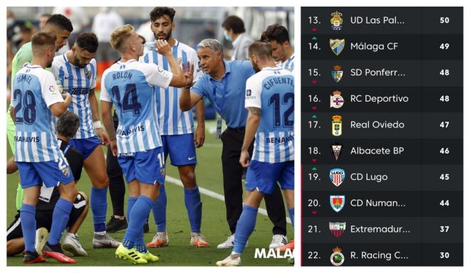 Pellicer, dando órdenes ante el Deportivo y la clasificación tras la jornada 39 (Foto: Málaga CF).